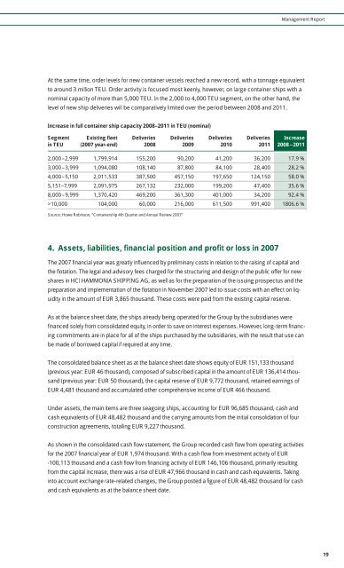 Annual Report 2007 - hci hammonia shipping ag