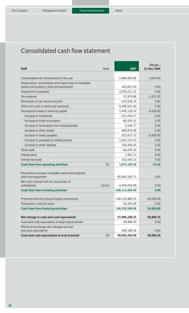 Annual Report 2007 - hci hammonia shipping ag