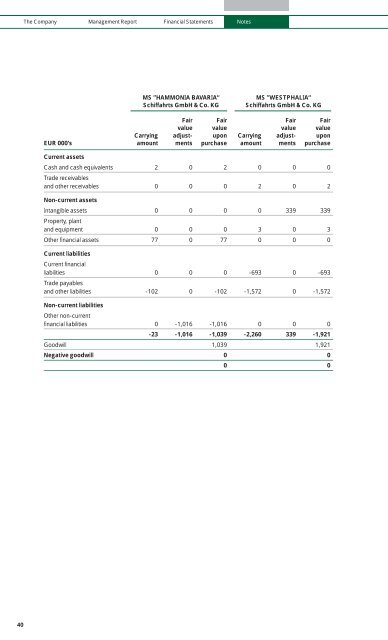 Annual Report 2007 - hci hammonia shipping ag