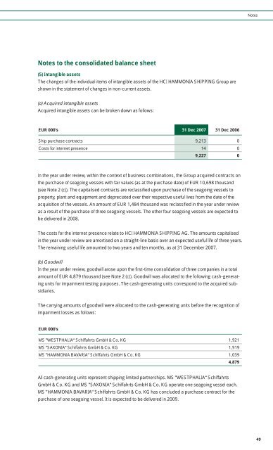 Annual Report 2007 - hci hammonia shipping ag