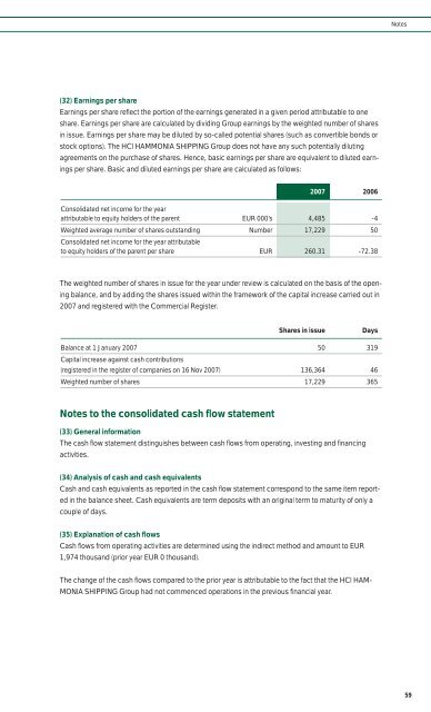 Annual Report 2007 - hci hammonia shipping ag