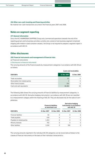Annual Report 2007 - hci hammonia shipping ag