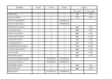 NOMBRE TEMA3 TEMA4 TEMA5 FINAL Sin Examen ... - IMSE-CNM