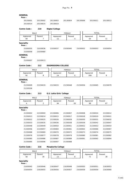 B.Com. Part-II (Regular) Examination, 2012 - Dibrugarh University