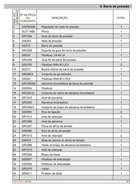 LISTA PECAS RETA INDL 2491.pdf - Feira das Máquinas