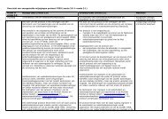 Overzicht van voorgestelde wijzigingen protocol 7003 (versie 3 - SIKB