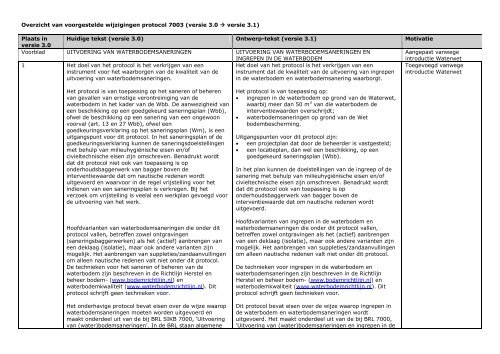 Overzicht van voorgestelde wijzigingen protocol 7003 (versie 3 - SIKB