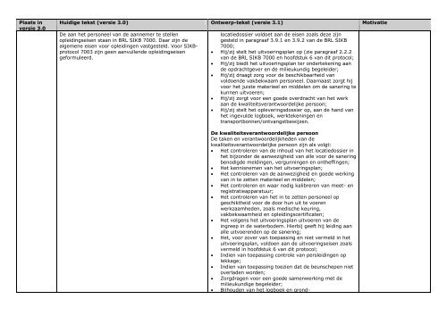 Overzicht van voorgestelde wijzigingen protocol 7003 (versie 3 - SIKB