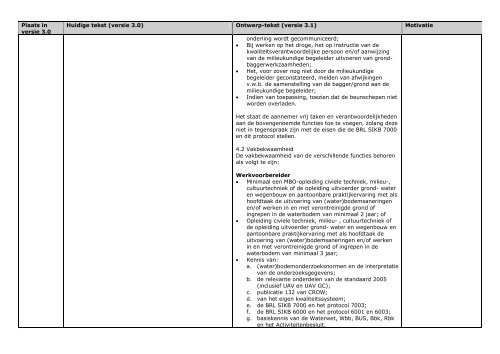 Overzicht van voorgestelde wijzigingen protocol 7003 (versie 3 - SIKB