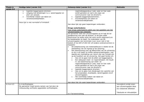 Overzicht van voorgestelde wijzigingen protocol 7003 (versie 3 - SIKB