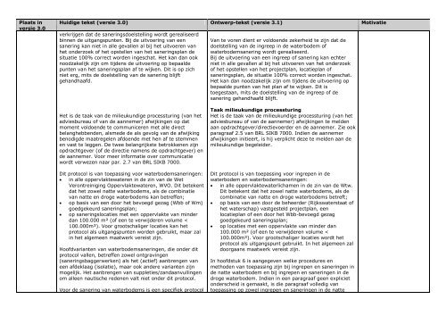 Overzicht van voorgestelde wijzigingen protocol 7003 (versie 3 - SIKB