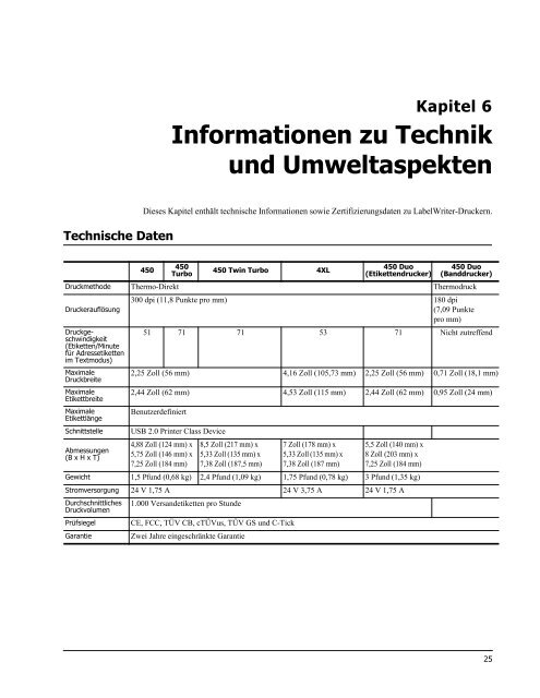 LW 450 User Guide.book - DYMO LabelWriter 450 series