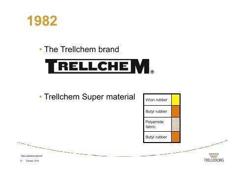 Trelleborg Protective Products 100 years â the History from 1910 to ...