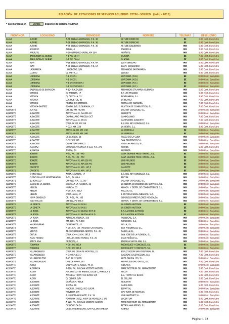 relaciÃ³n de estaciones de servicio acuerdo cetm - solred