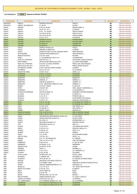 relaciÃ³n de estaciones de servicio acuerdo cetm - solred