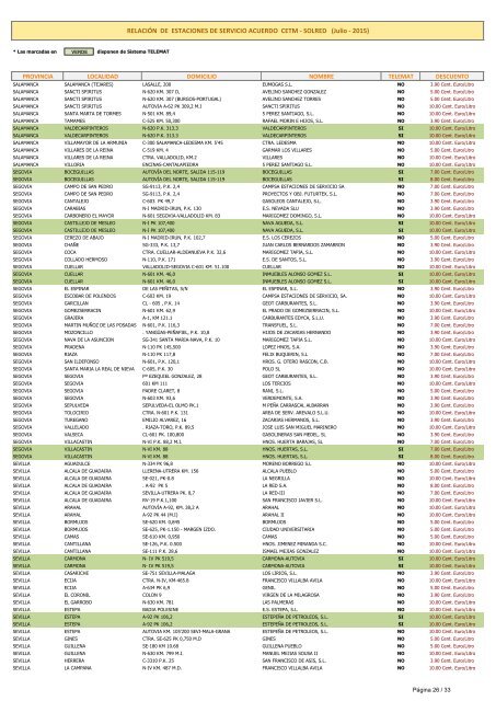 relaciÃ³n de estaciones de servicio acuerdo cetm - solred