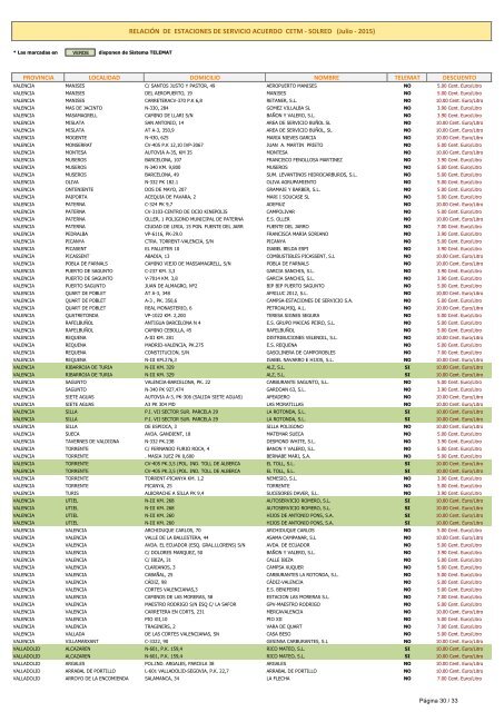 relaciÃ³n de estaciones de servicio acuerdo cetm - solred