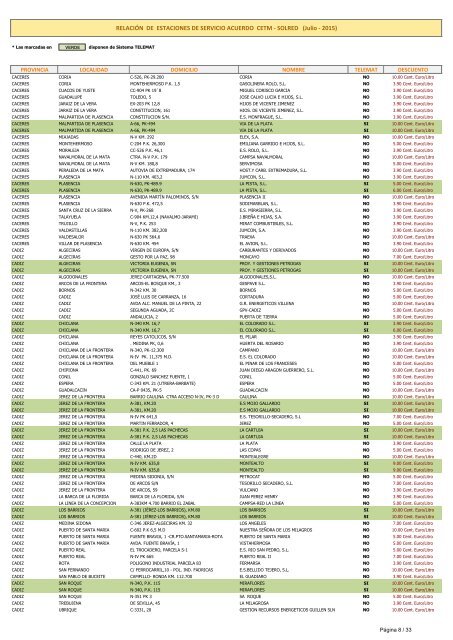 relaciÃ³n de estaciones de servicio acuerdo cetm - solred