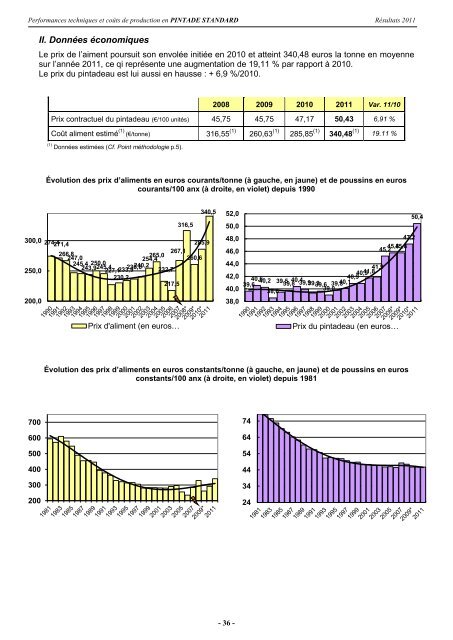 evolution des performances techniques - Institut Technique de l ...