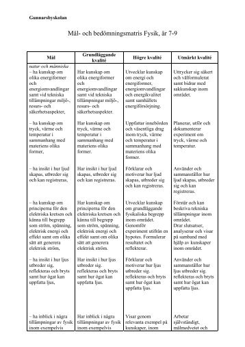 MÃ¥l- och bedÃ¶mningsmatris Fysik, Ã¥r 7-9