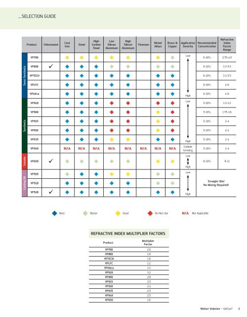 ValCOOLÂ® General Catalog - Metalworking fluids