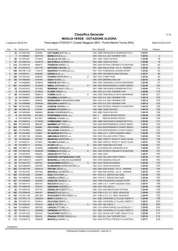 ALLEGATO: La Classifica Generale completa - ItaliaCiclismo .net