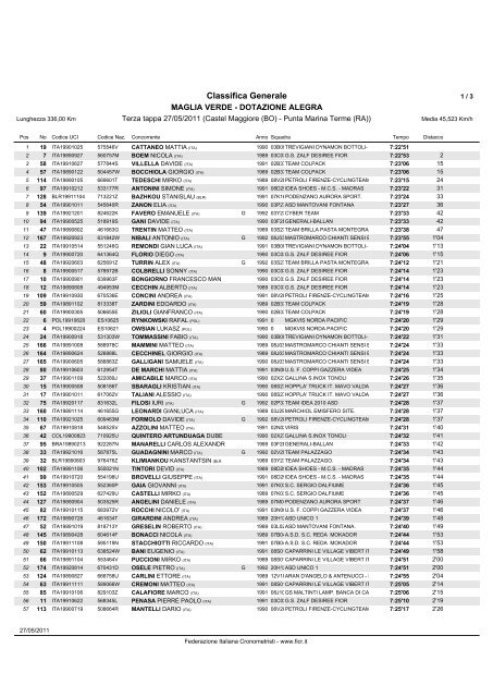 ALLEGATO: La Classifica Generale completa - ItaliaCiclismo .net