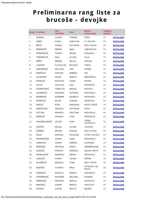 Preliminarna rang liste za brucoÅ¡e - devojke - MASINAC.org