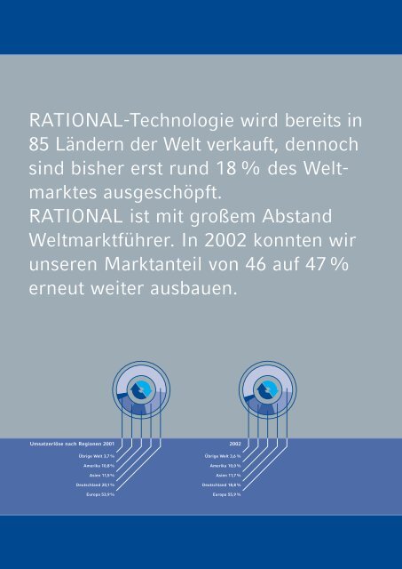 13% - Rational