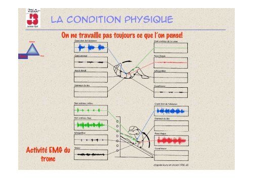 Les facteurs de condition physique - Handballouest