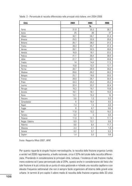 qualitÃ  dell'ambiente urbano v rapporto annuale - Confartigianato ...