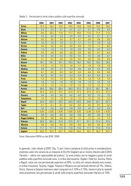 qualitÃ  dell'ambiente urbano v rapporto annuale - Confartigianato ...