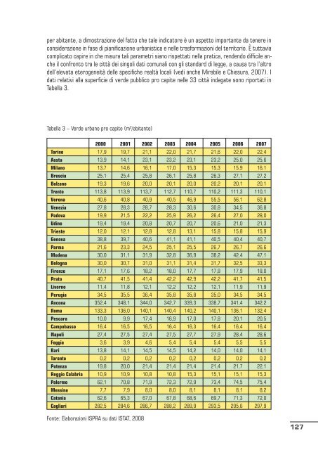 qualitÃ  dell'ambiente urbano v rapporto annuale - Confartigianato ...