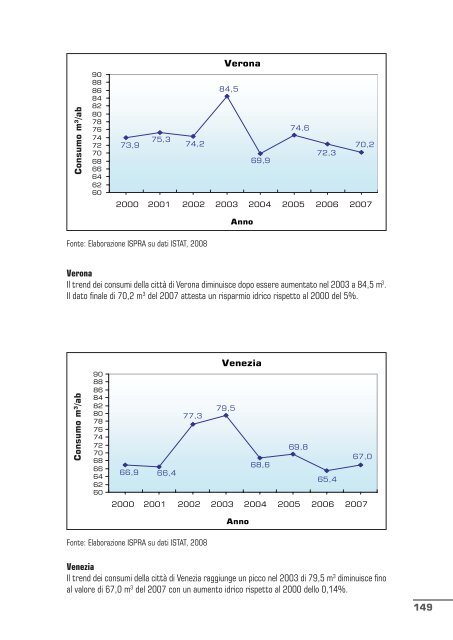 qualitÃ  dell'ambiente urbano v rapporto annuale - Confartigianato ...