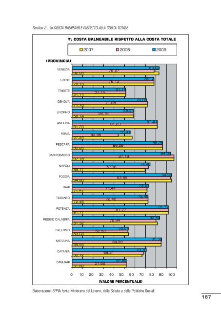 qualitÃ  dell'ambiente urbano v rapporto annuale - Confartigianato ...