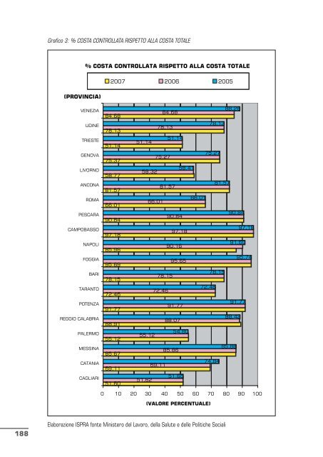 qualitÃ  dell'ambiente urbano v rapporto annuale - Confartigianato ...