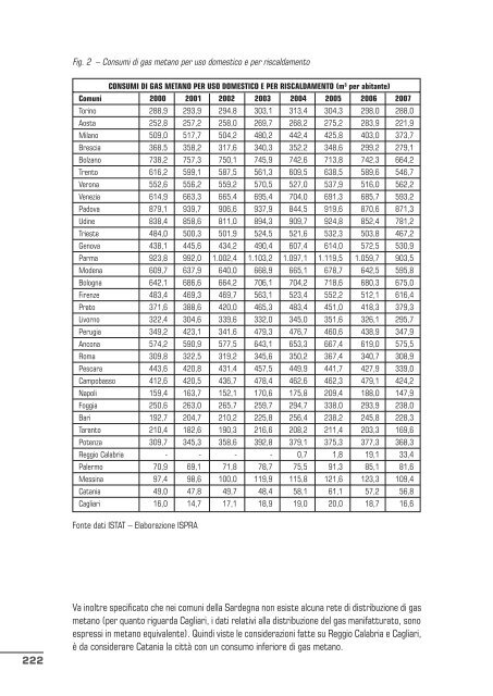 qualitÃ  dell'ambiente urbano v rapporto annuale - Confartigianato ...