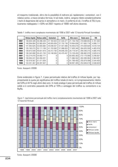 qualitÃ  dell'ambiente urbano v rapporto annuale - Confartigianato ...