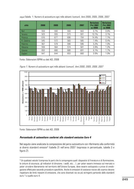 qualitÃ  dell'ambiente urbano v rapporto annuale - Confartigianato ...