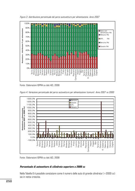 qualitÃ  dell'ambiente urbano v rapporto annuale - Confartigianato ...