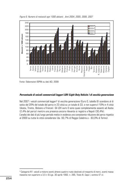 qualitÃ  dell'ambiente urbano v rapporto annuale - Confartigianato ...