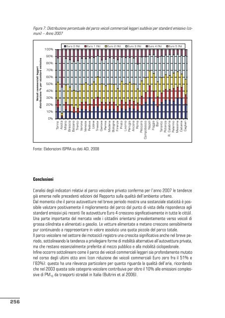 qualitÃ  dell'ambiente urbano v rapporto annuale - Confartigianato ...