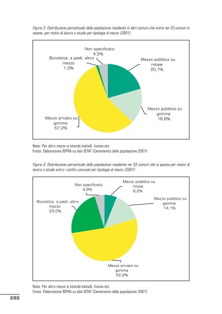 qualitÃ  dell'ambiente urbano v rapporto annuale - Confartigianato ...