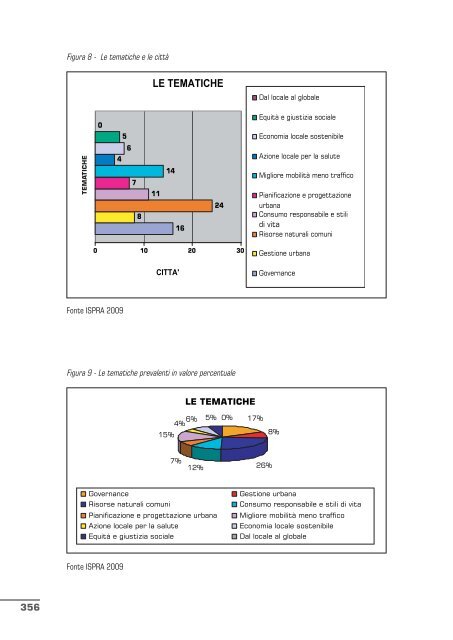 qualitÃ  dell'ambiente urbano v rapporto annuale - Confartigianato ...