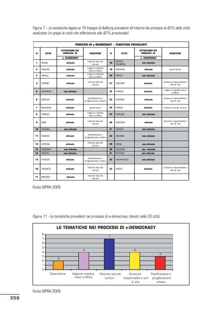 qualitÃ  dell'ambiente urbano v rapporto annuale - Confartigianato ...