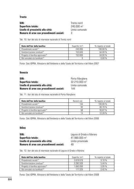 qualitÃ  dell'ambiente urbano v rapporto annuale - Confartigianato ...