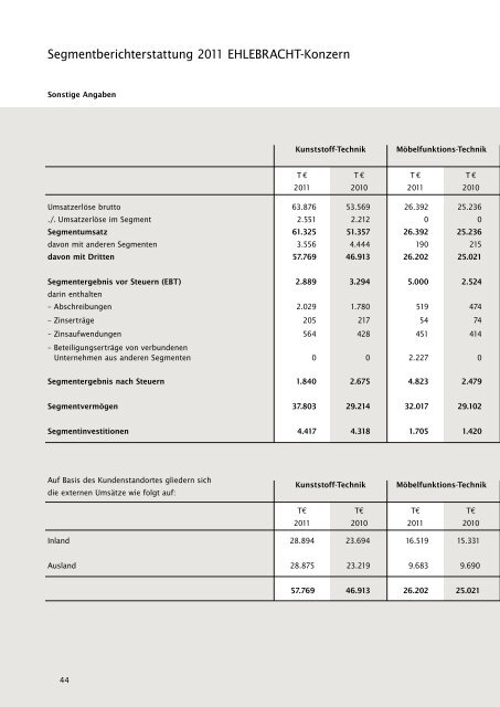 Dokument runterladen - PresseBox