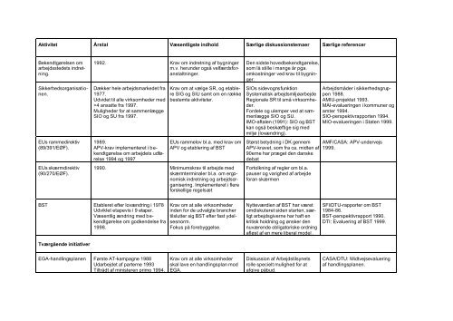 Download rapport - Center for Alternativ Samfundsanalyse