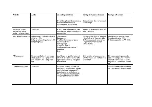 Download rapport - Center for Alternativ Samfundsanalyse