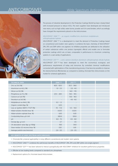 Anticorrosive pigments - Heubach GmbH